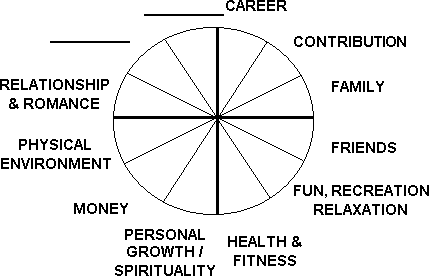 life balance wheel